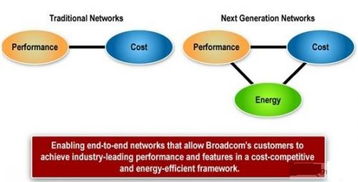 用新一代以太網(wǎng)技術(shù)構(gòu)建節(jié)能系統(tǒng) 網(wǎng)絡(luò)技術(shù)服務(wù)的關(guān)鍵路徑